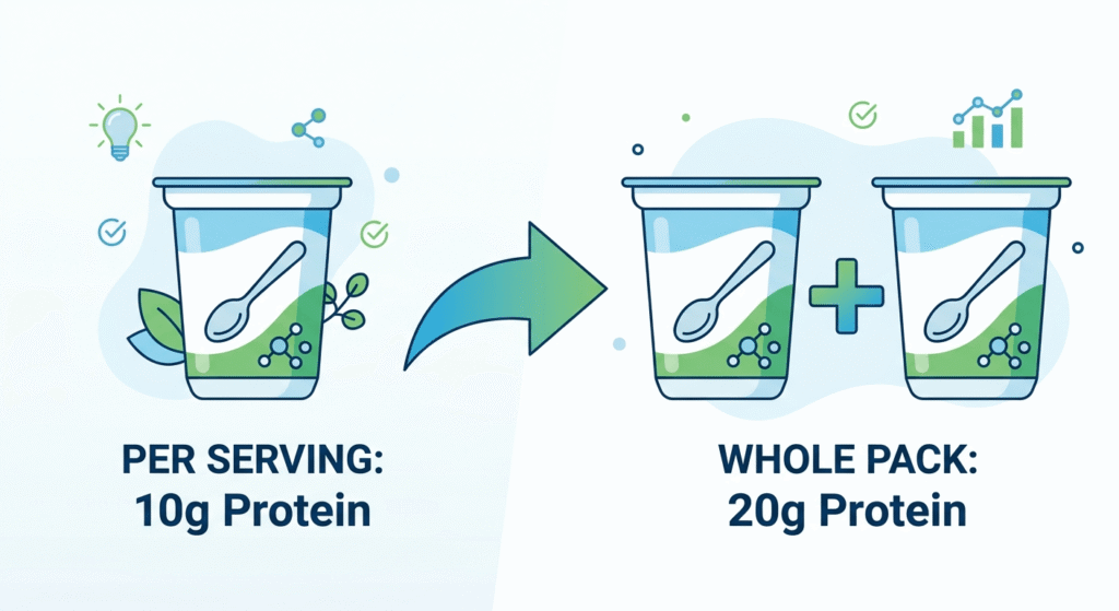 High protein foods
